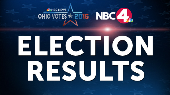 election result bg_98227