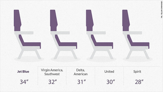 160301154509-legroom-comparison-graphic-780x439_110478