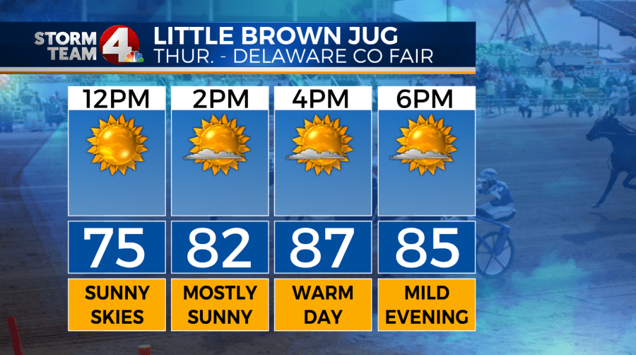 9-21-lbj-forecast_185979