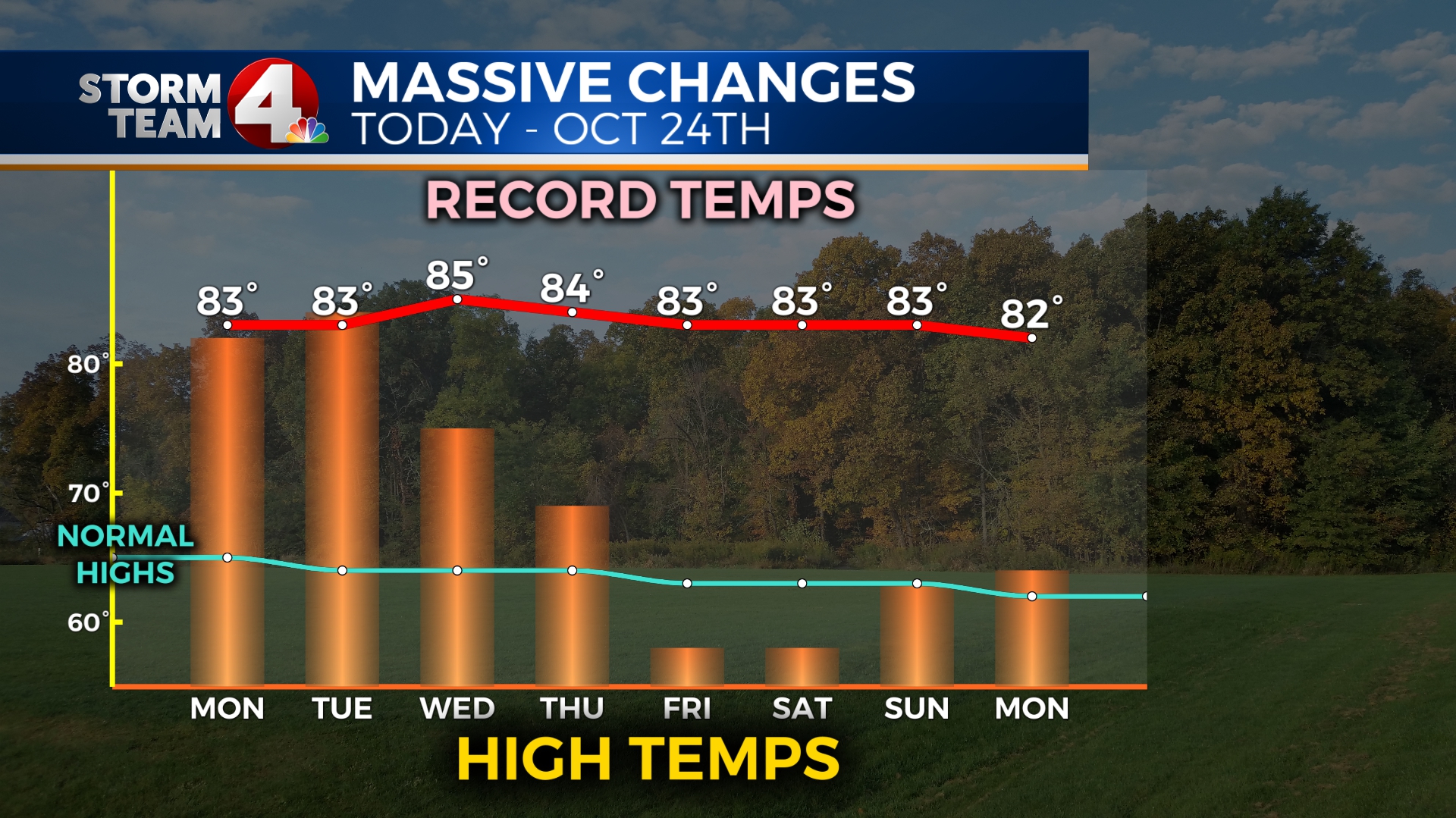 10-17-temps-highs_196253