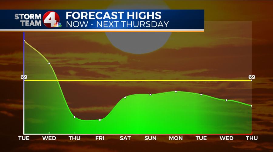 10-18-highs-chart_196679