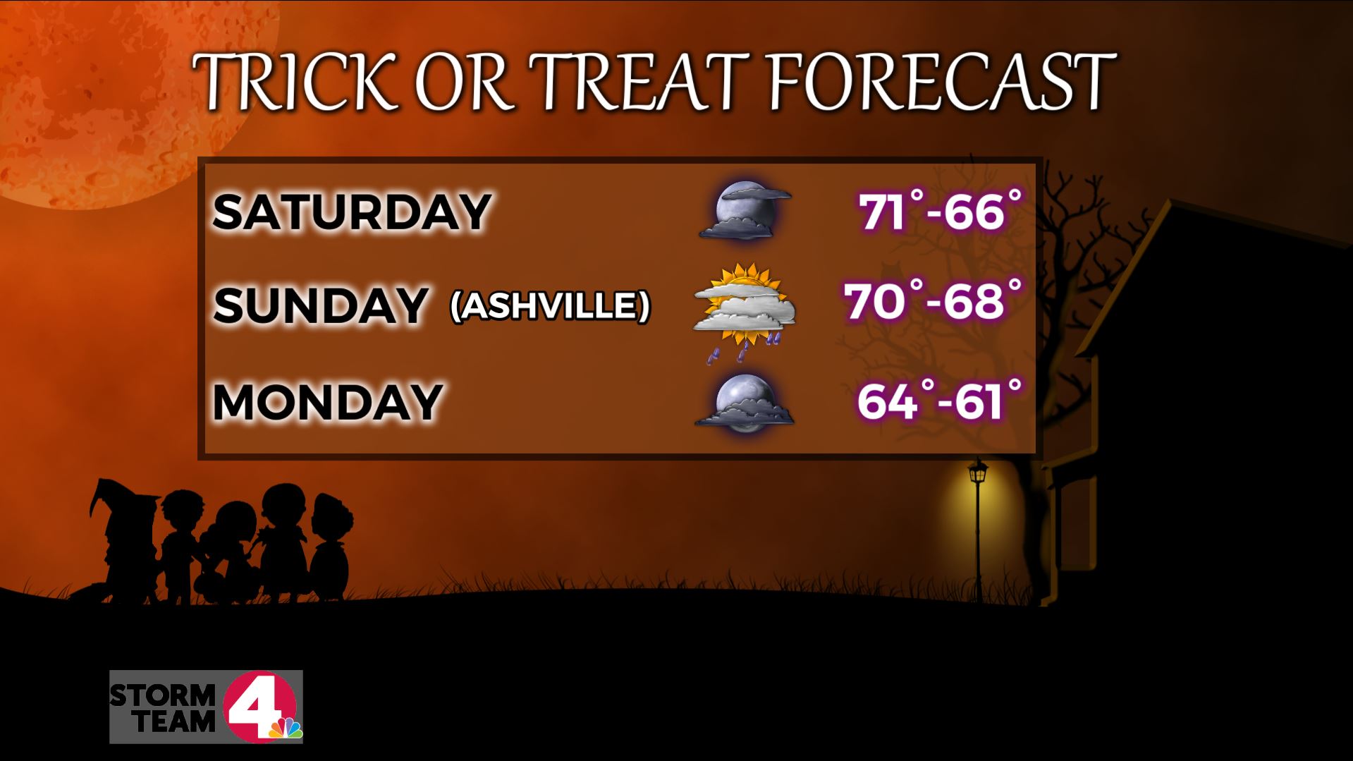 10-28-treat-forecast_201133