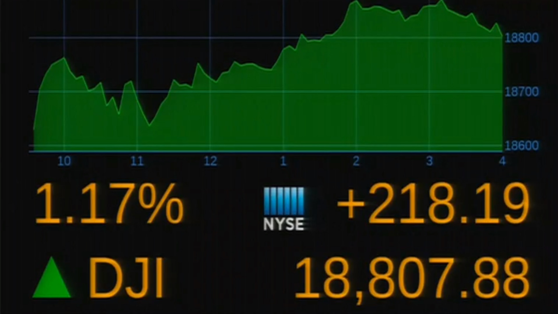 dow_206140
