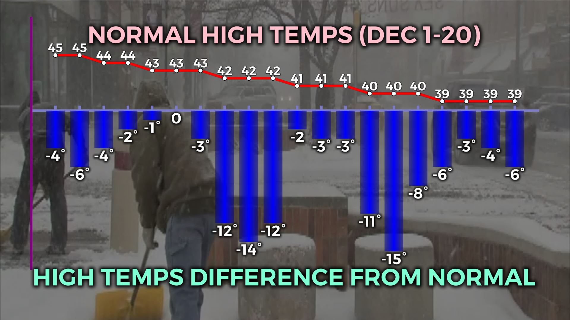 12-6-dec-diff-from-normal_217131