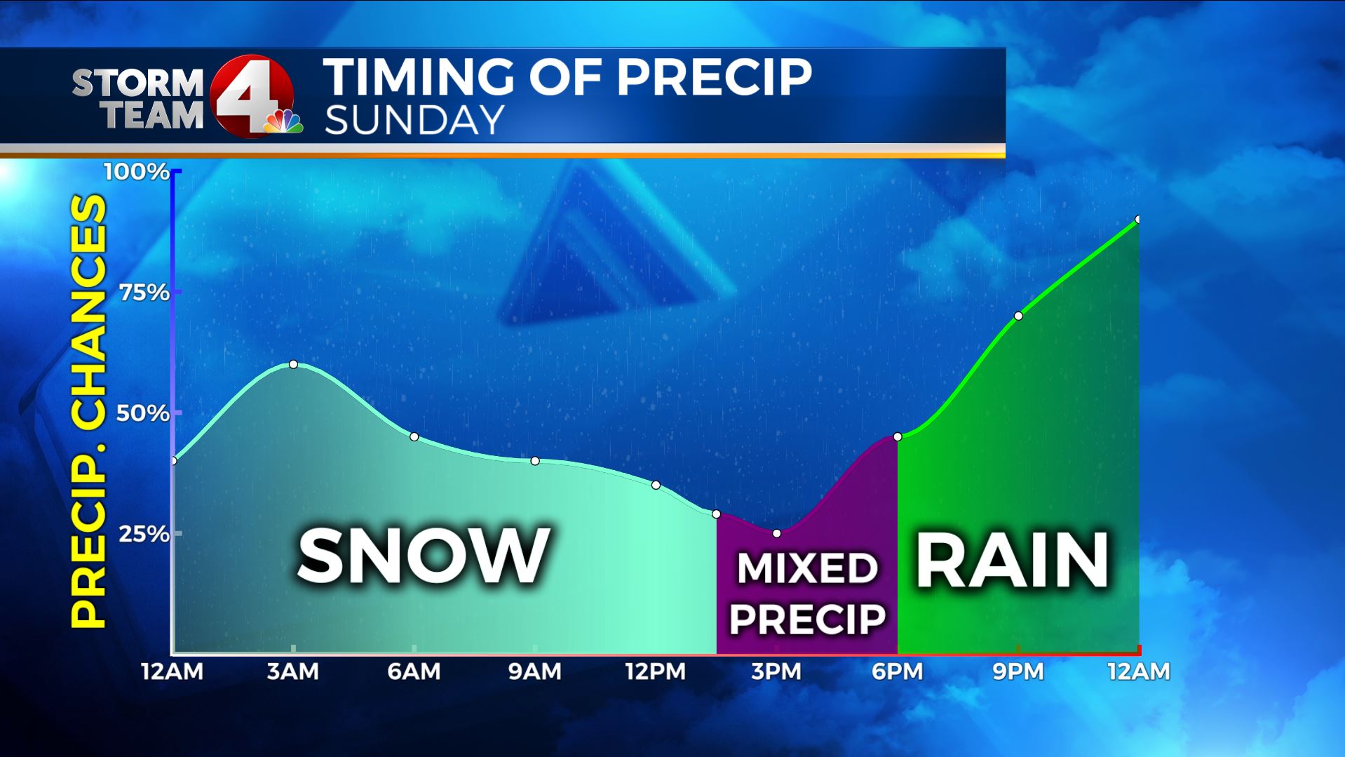 12-9-snowfall-timing_218536