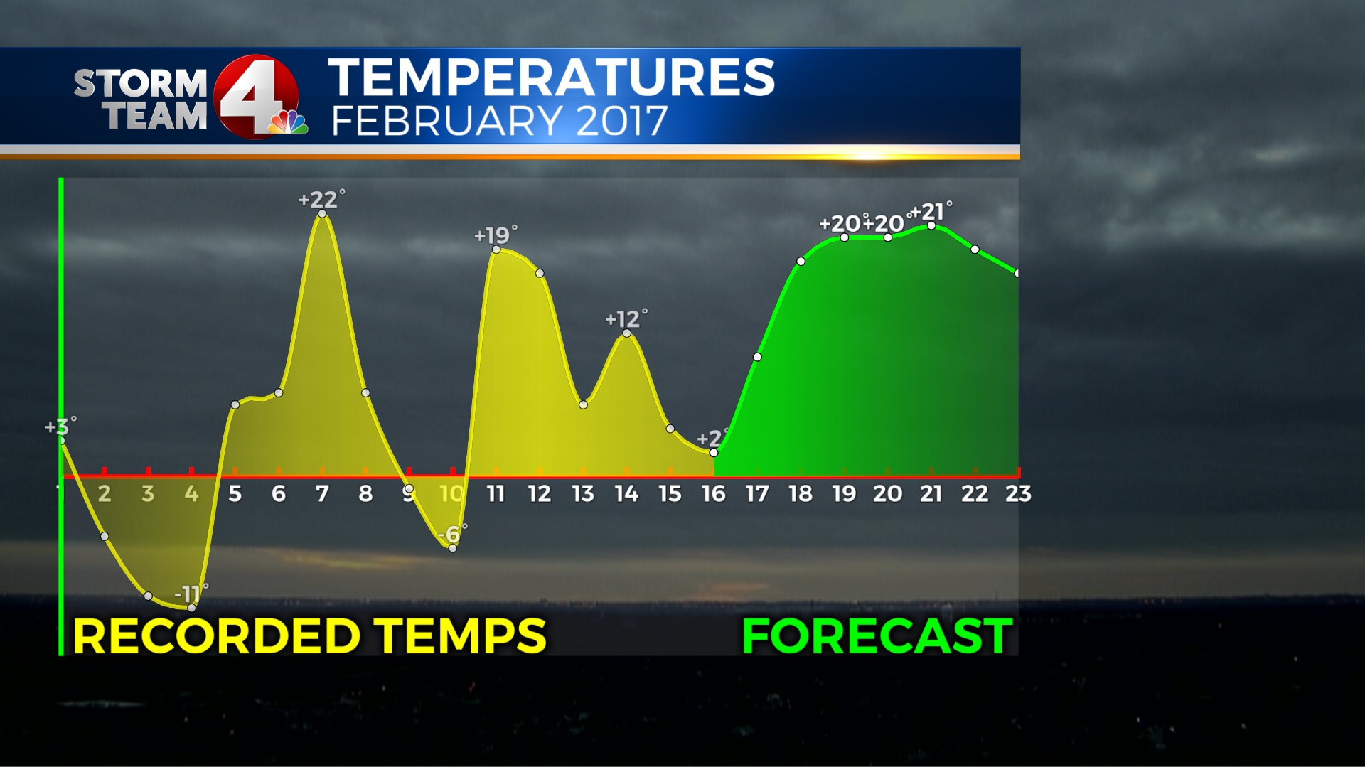 2-16-17-temps_252742