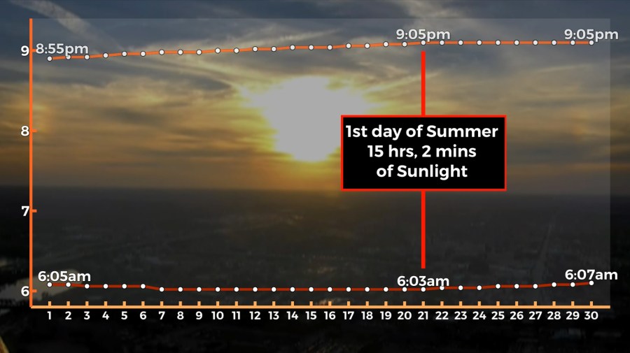 sun in june_315538