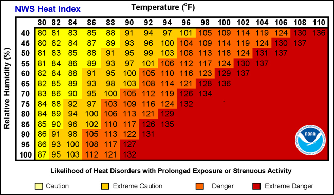 heatindexchart-650_336213