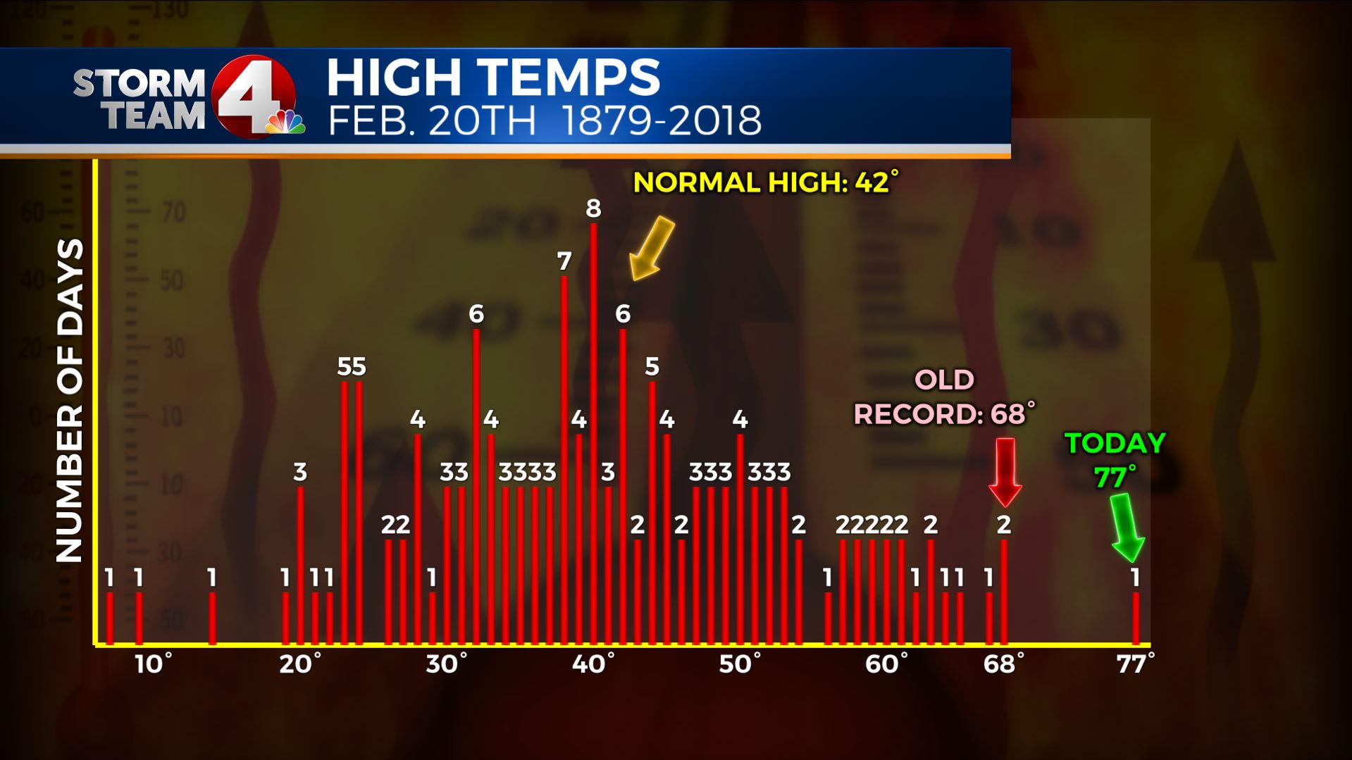 2-20-18 COVER HIGHS DAYS_394963