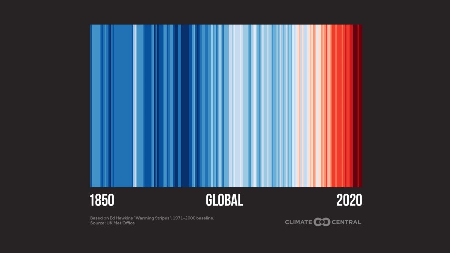 2021 warming stripes Climate Central