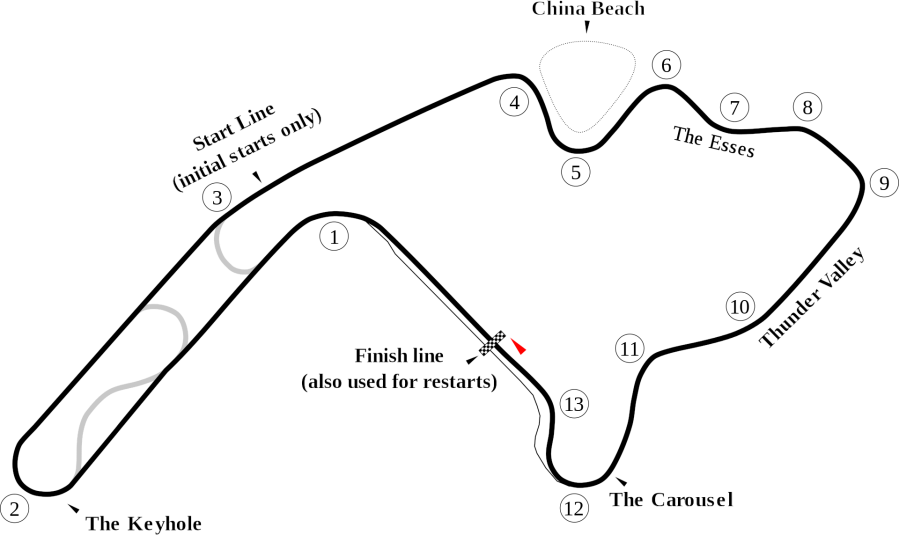 Mid-Ohio track layout