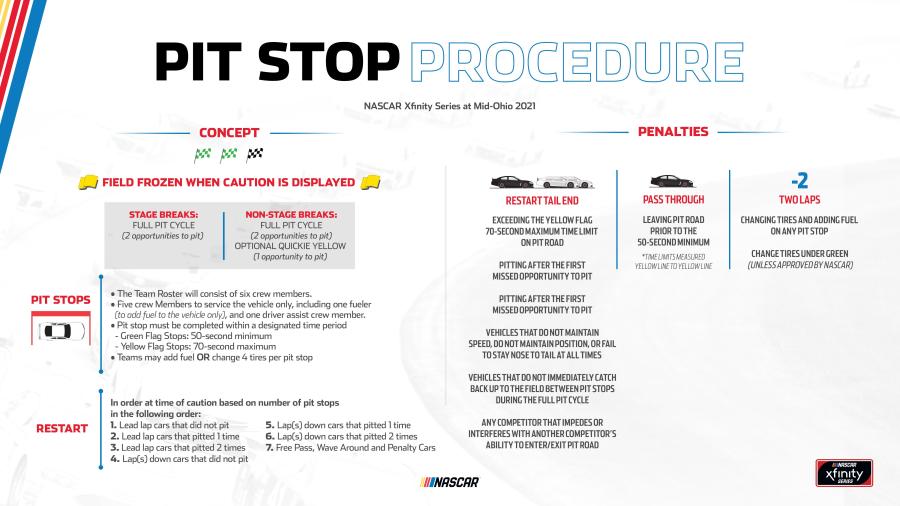 NASCAR Mid-Ohio pit procedures 2021