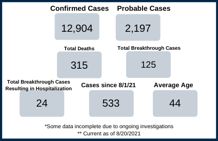 Clark County health department covid data