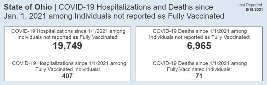 ohio department of health breakthrough covid dashboard