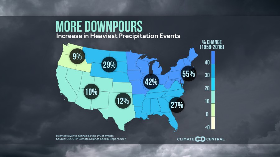 Climate Central regional downpours increase 2018