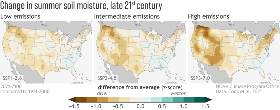 NASA western drought climate change emissions scenarios study