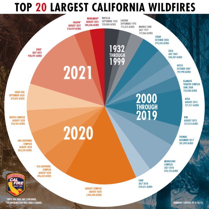 top 20 largest california wildfires