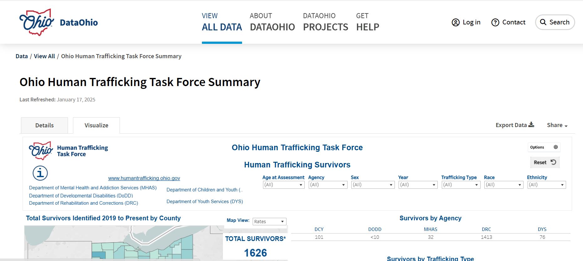 Ohio's Human Trafficking Data Dashboard