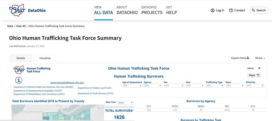 Ohio's Human Trafficking Data Dashboard